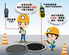 临沧有限空间操作说明